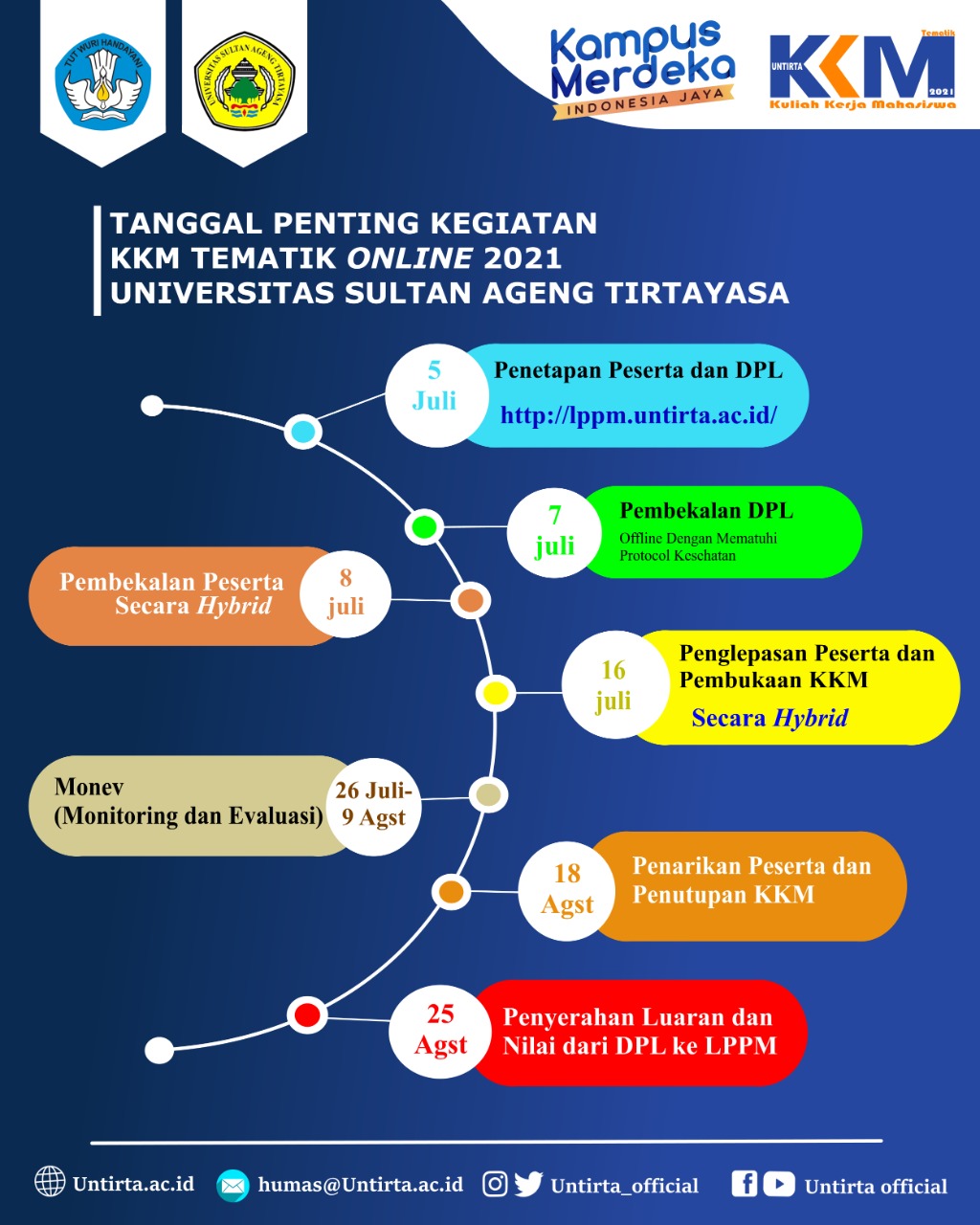 Informasi Terbaru KKM Tematik Online Untirta 2021